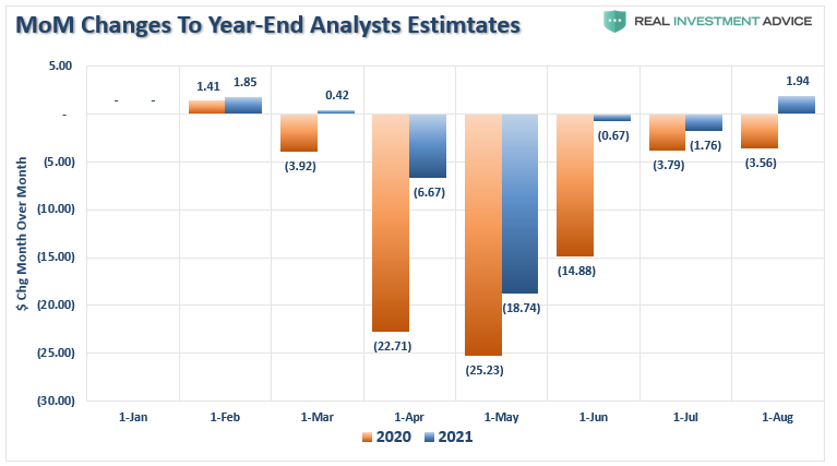 fundamentally, Fundamentally Speaking: Earnings Don’t Support Bullish Thesis