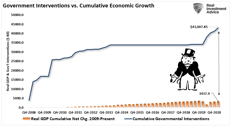 Capitalism Equal Corporatism, #MacroView: Capitalism Does Not Equal Corporatism – Pt. 2