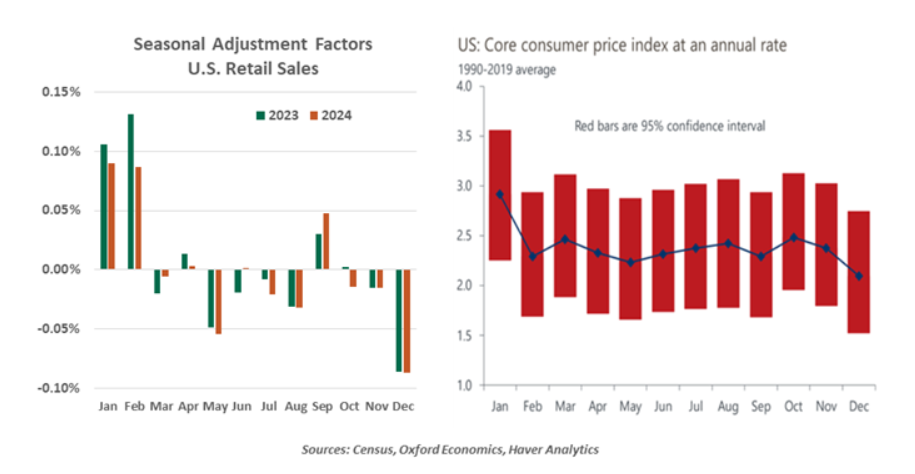seasonal adjustment