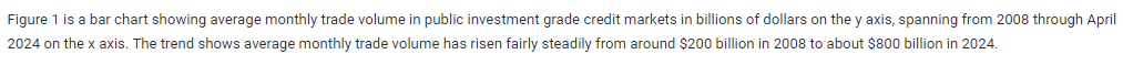 Additional info about Figure 1