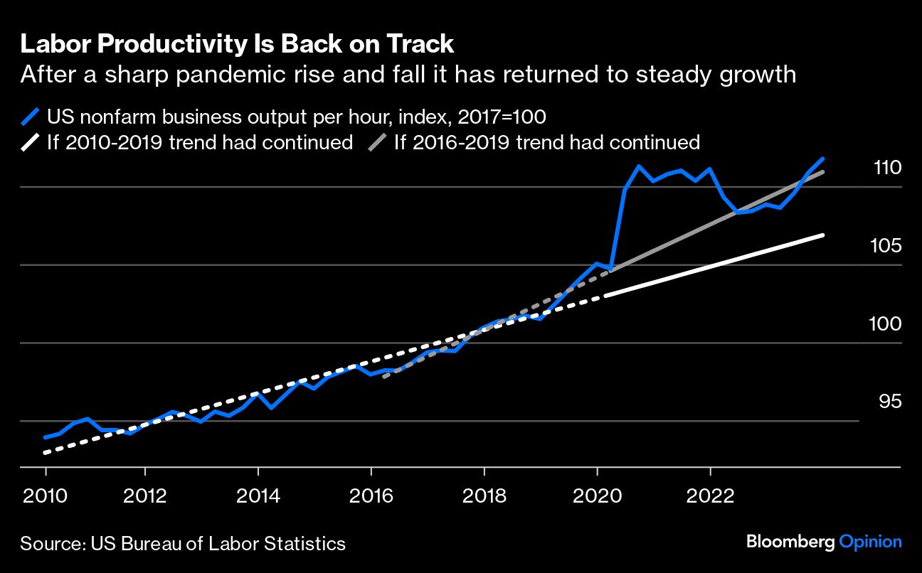 Labor Productivity Is Back on Track