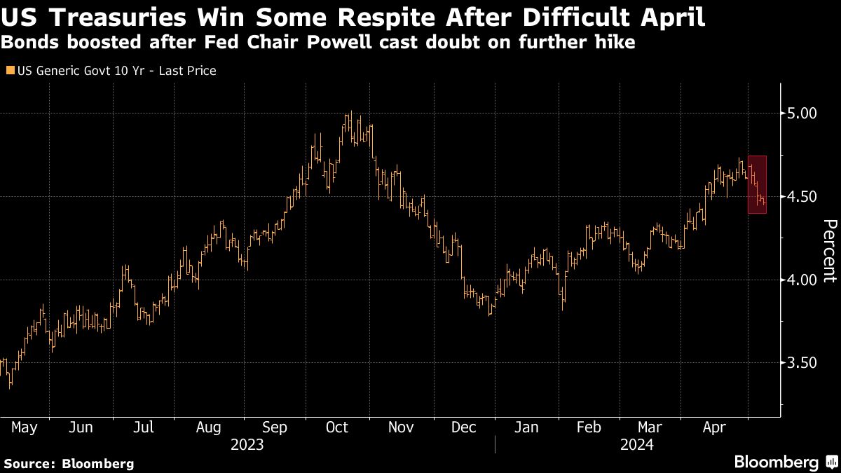 US treasuries
