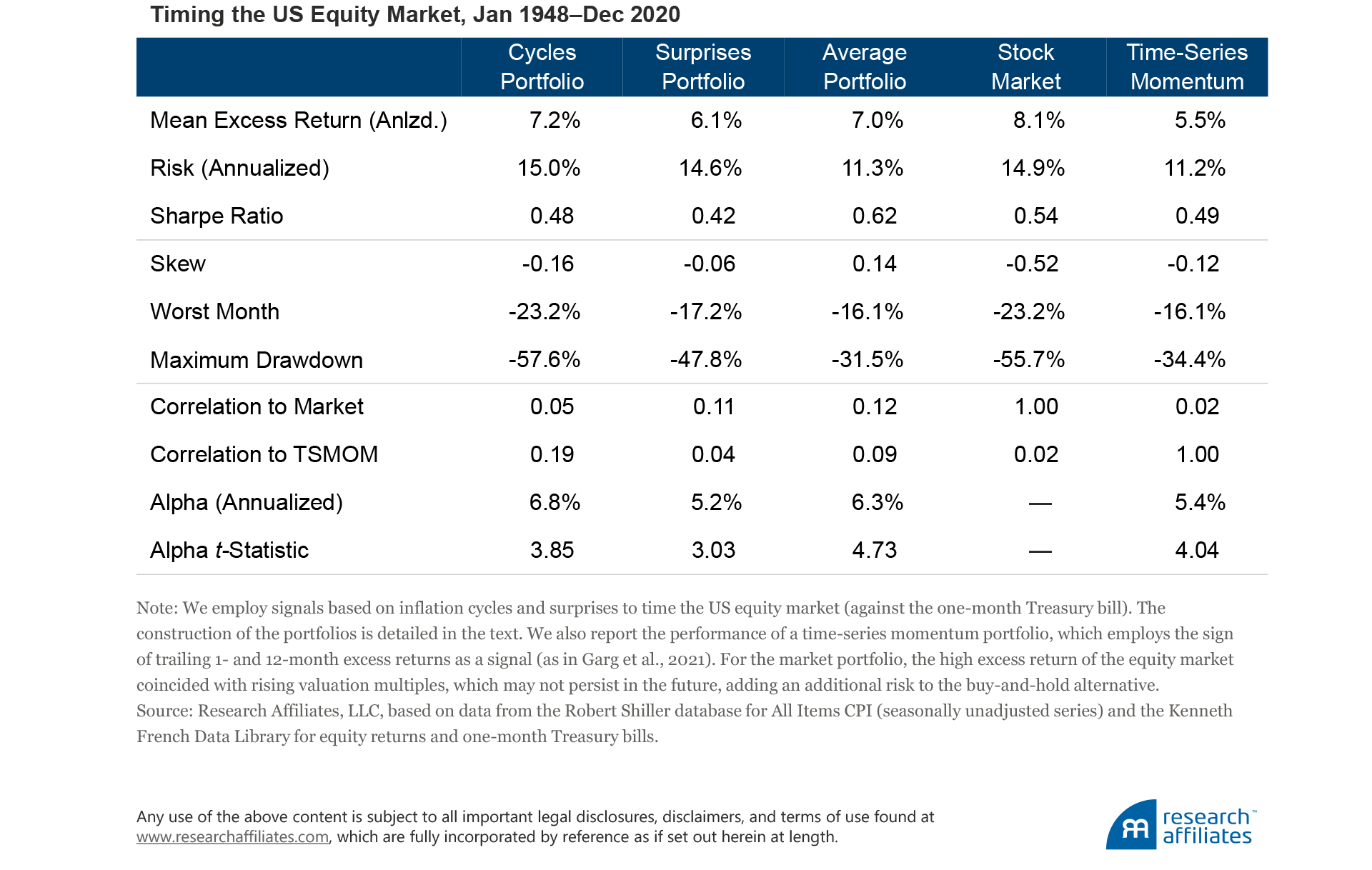 841-predicting-equity-returns-with-inflation-table-1