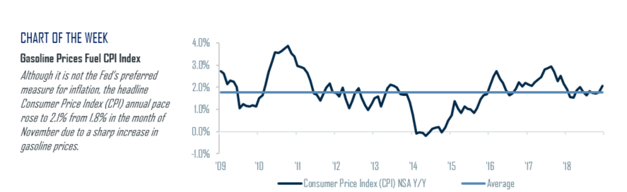 Chart of the Week