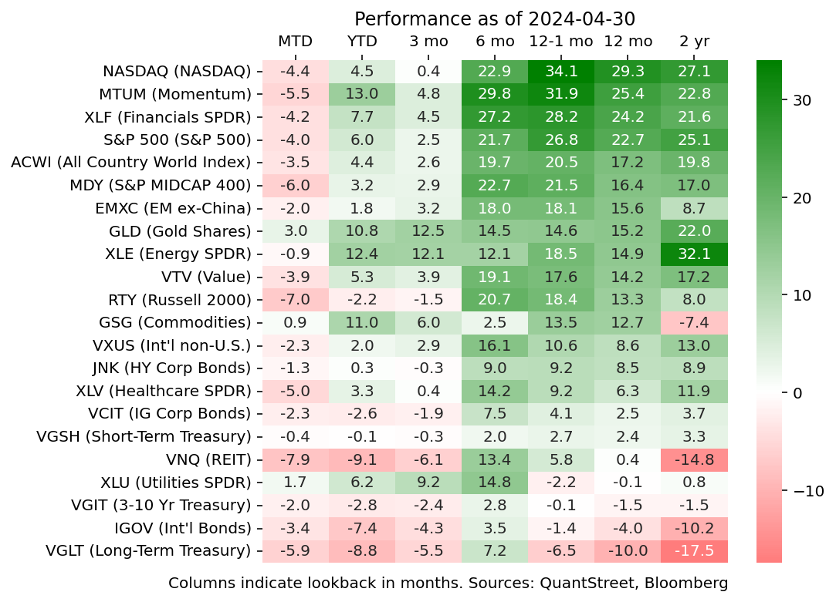 mtd performance comparison