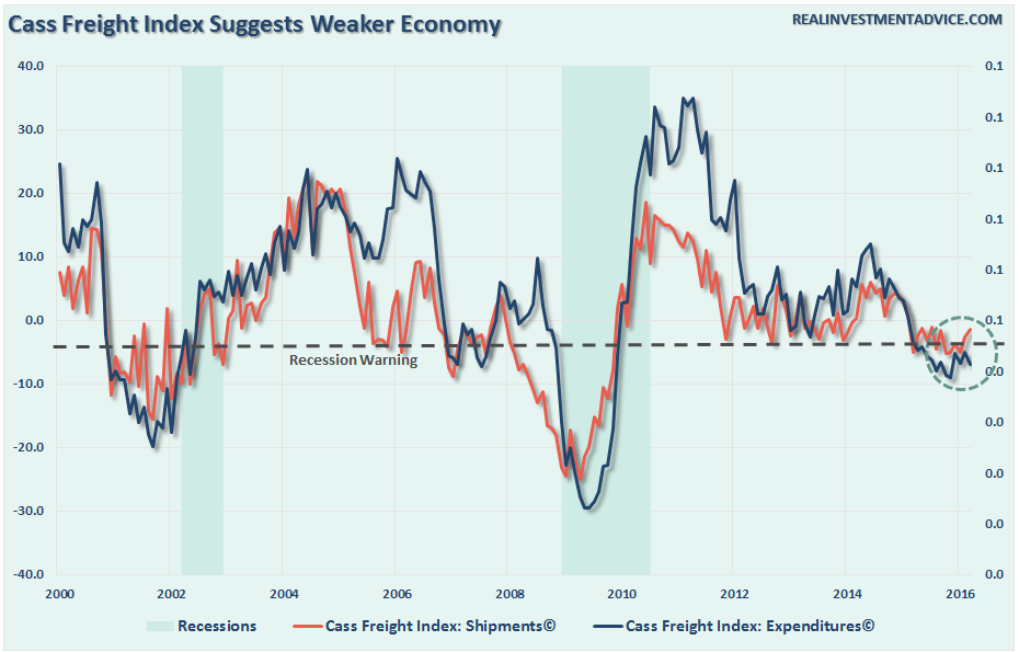 Cass-Freight-Index-051616