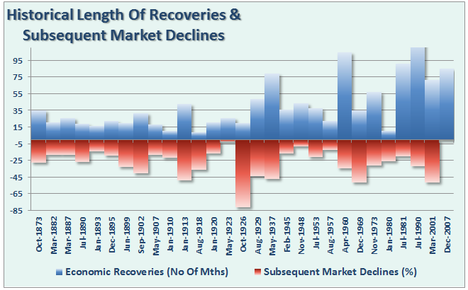 Economy-Recessions-MarketDeclines-080816