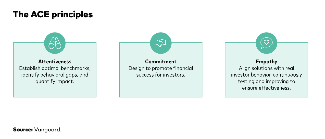 The ACE principles