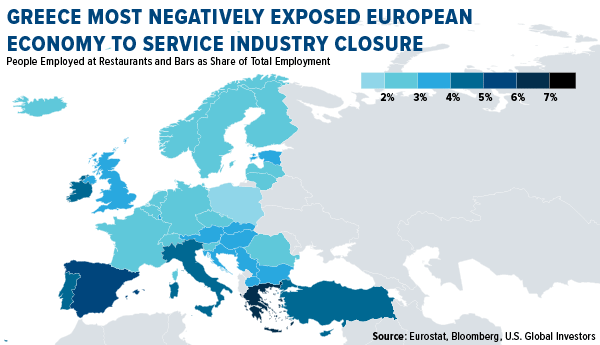 greece the most impacted by drop in tourism