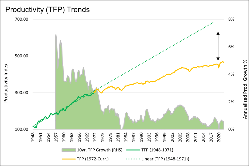 capital, Capital Neglect is Killing Capitalism