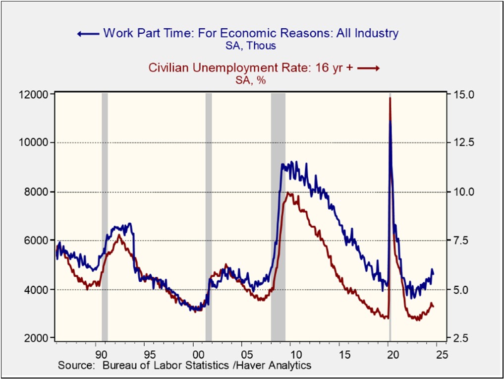 Employment Chart 1