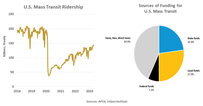 transit ridership