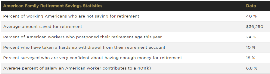 american-savings-stats-092516