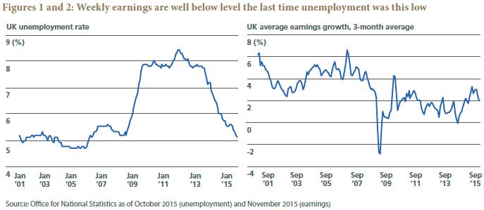 PIMCO_UKPerspectives_Jan2016_Fig1