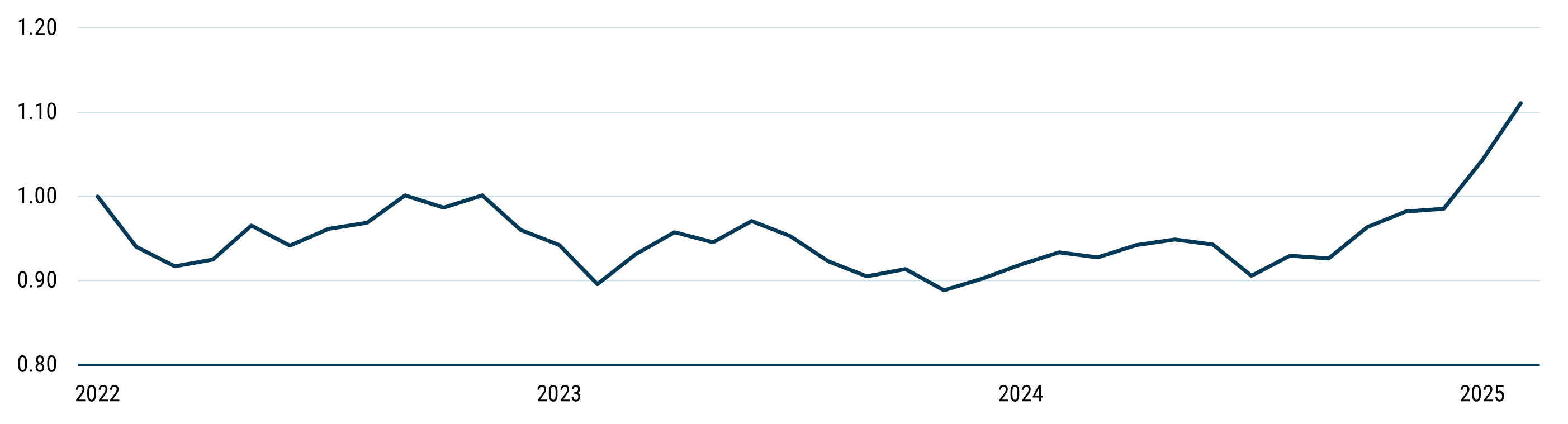 Exhibit 2: Relative Returns of Small Cap Companies with Negative Earnings vs. S&P 600