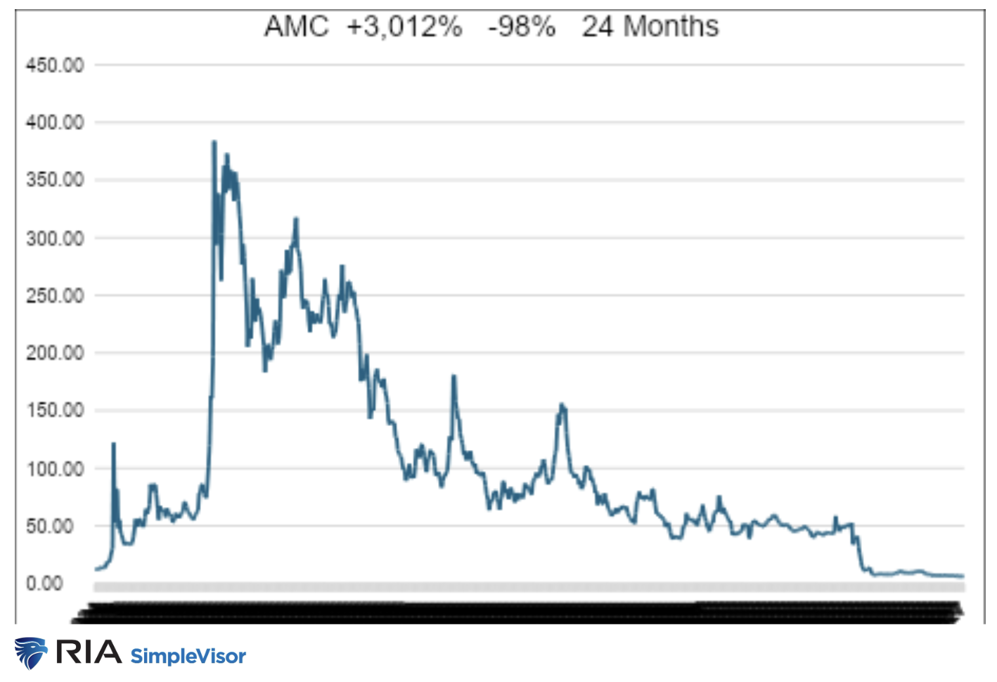 AMC