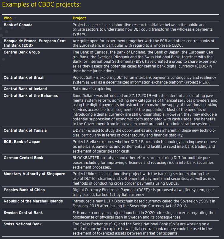 Source: EY - Tokenization of Assets
