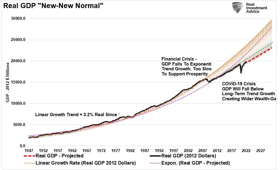 7% solution, The Fed’s “7% Solution” Won’t Work This Time