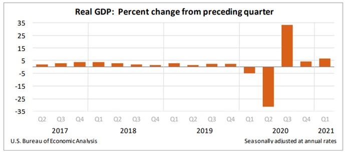 Real GDP