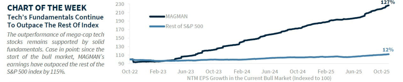chart of the week