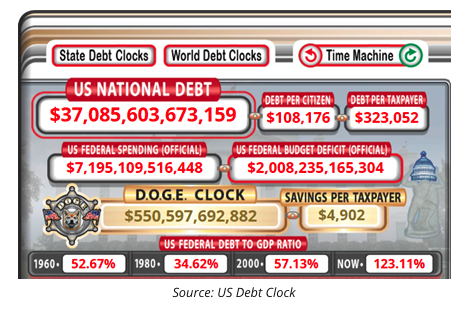 US national debt
