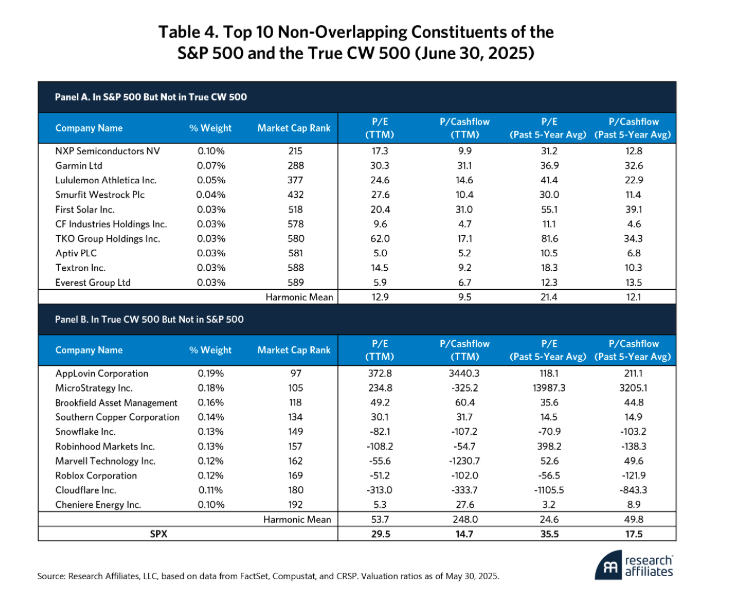 Table 4