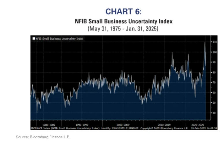 NFIB Small Business