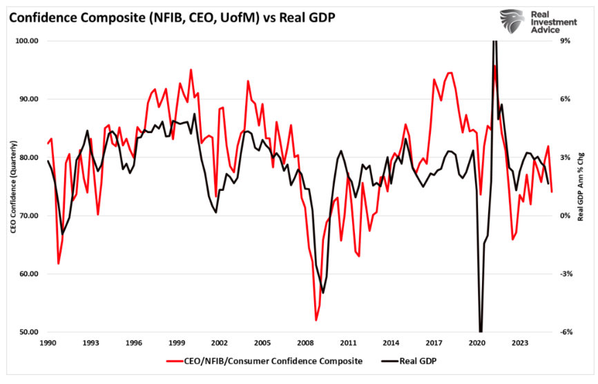 Confidence Composite graph