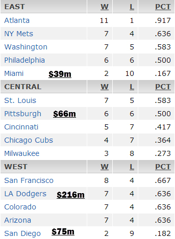 &ldquo;Baseballwk2&rdquo;