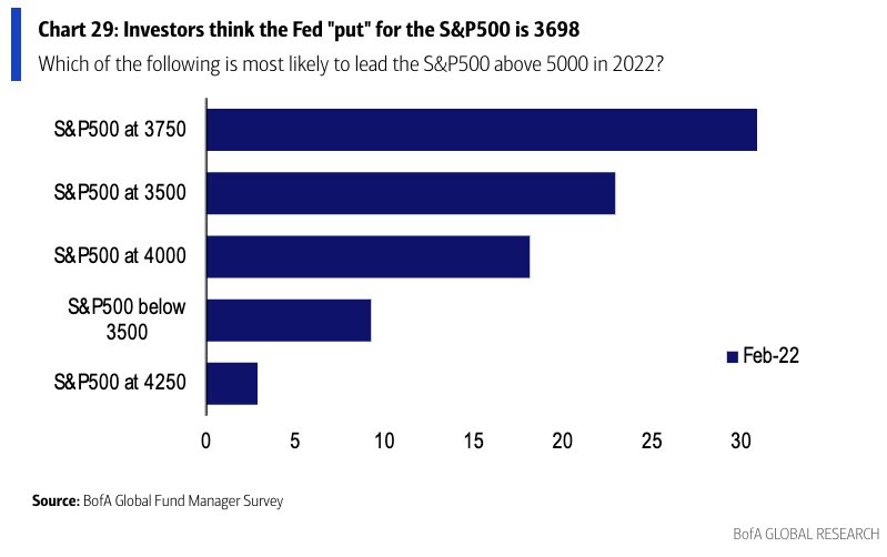 Fed Pause, Fed Pause? Markets Hope So, But Likely Not Yet.