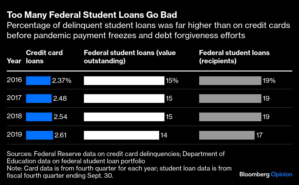 too many federal