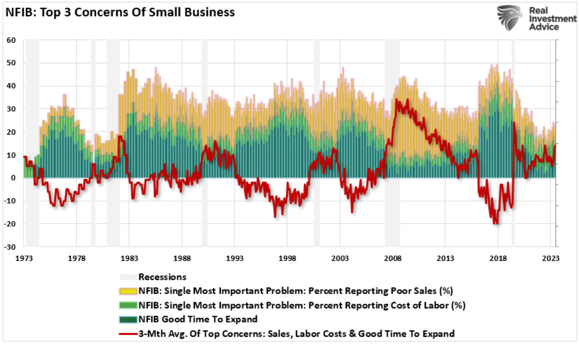 NFIB
