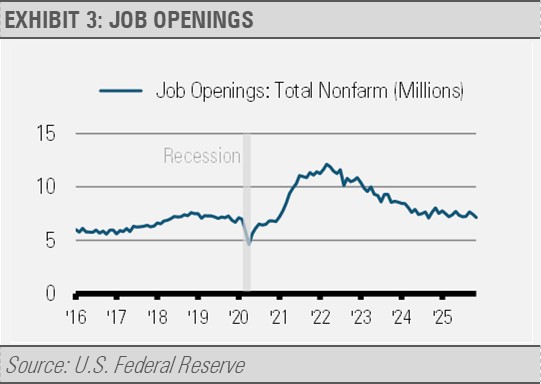 Job openings