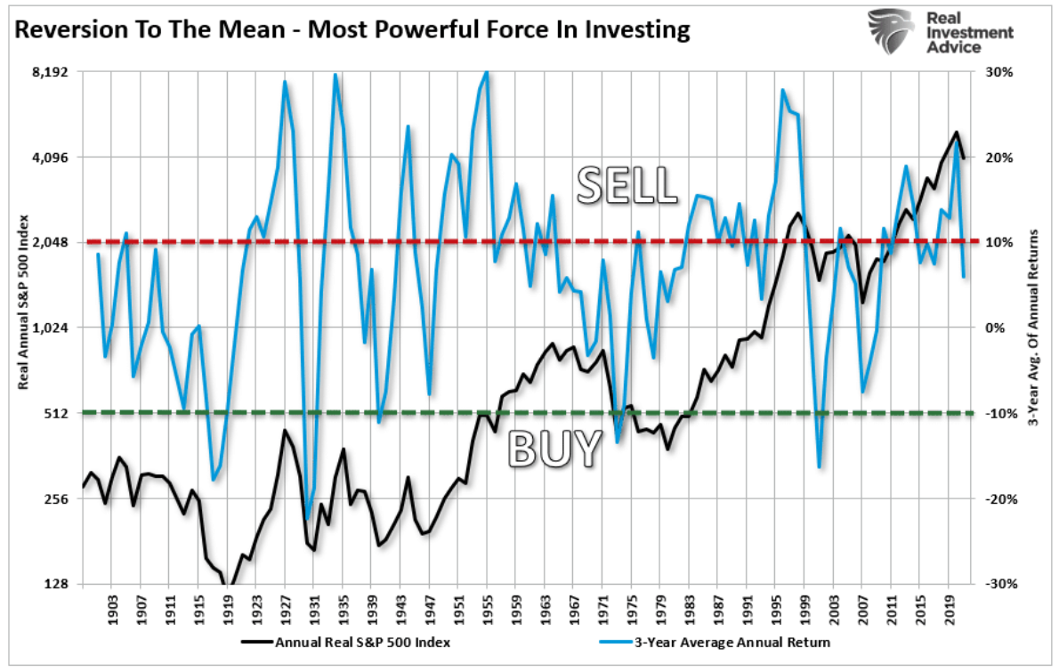 reversion