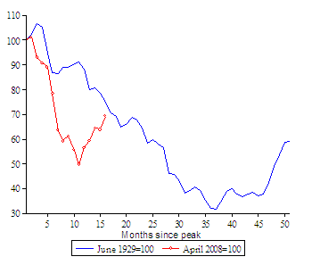 World Stock Markets