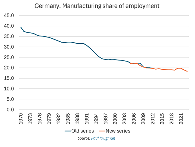 germany manufacturing