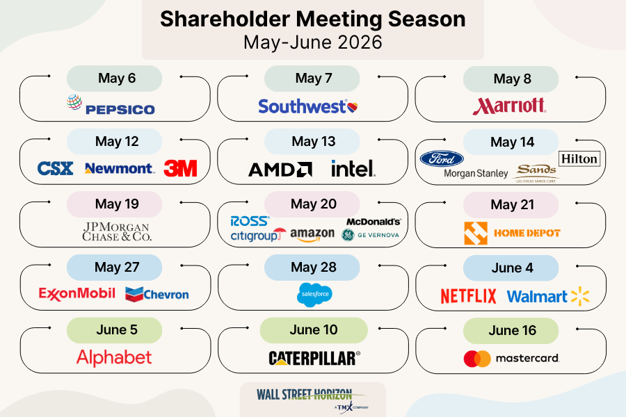shareholder meeting session