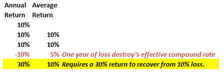 Hodl, “HODL” Finds Its Inevitable Flaw