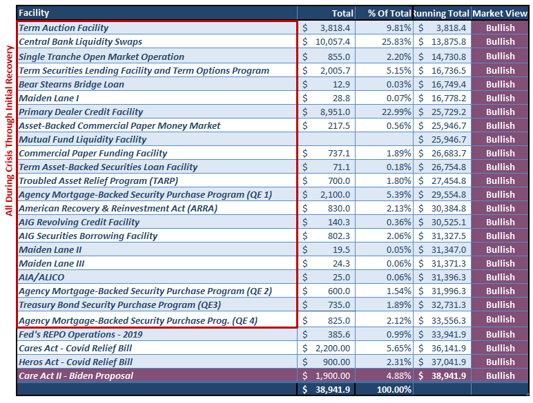 Fed Investors Excess Risk, The Fed Has Forced Investors To Take On Excess Risk
