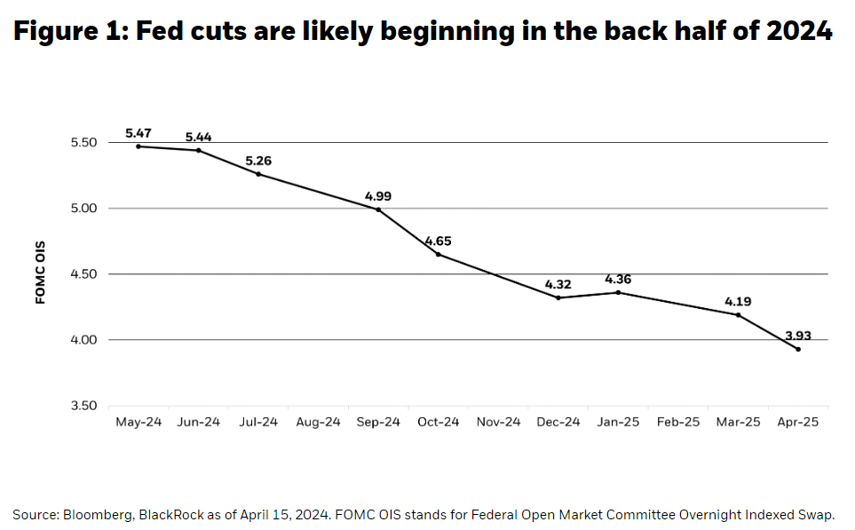 feds cut