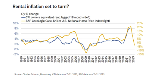 Rental inflation set to turn