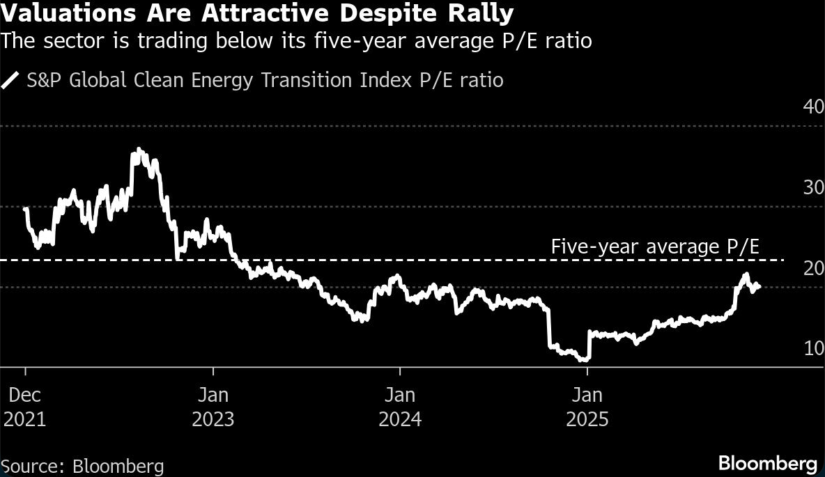 valuations are attractive