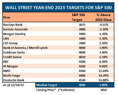 wall street year end