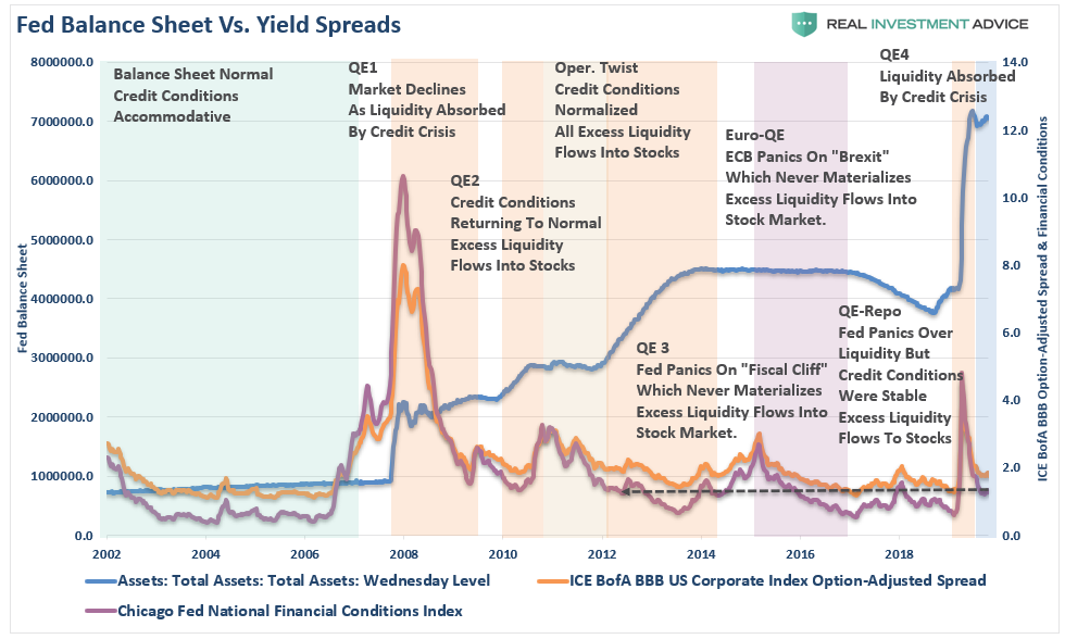 Rescues Capitalism, #MacroView: The Rescues Are Ruining Capitalism