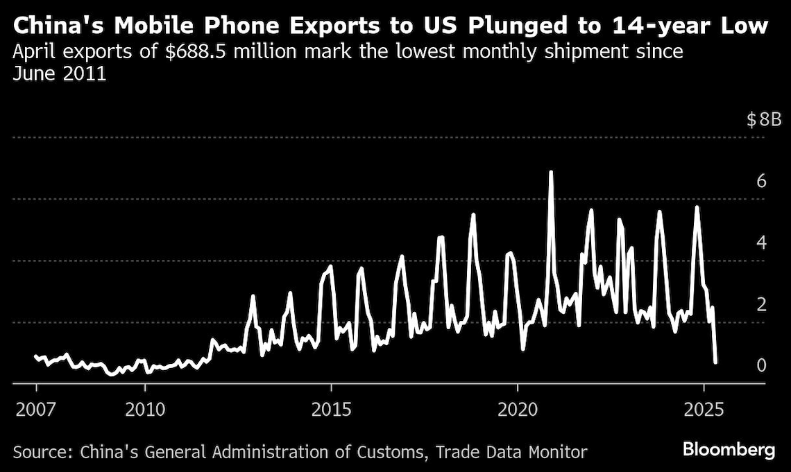 chinas mobile phone
