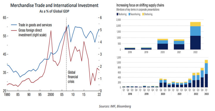 merchandise trade supply chains