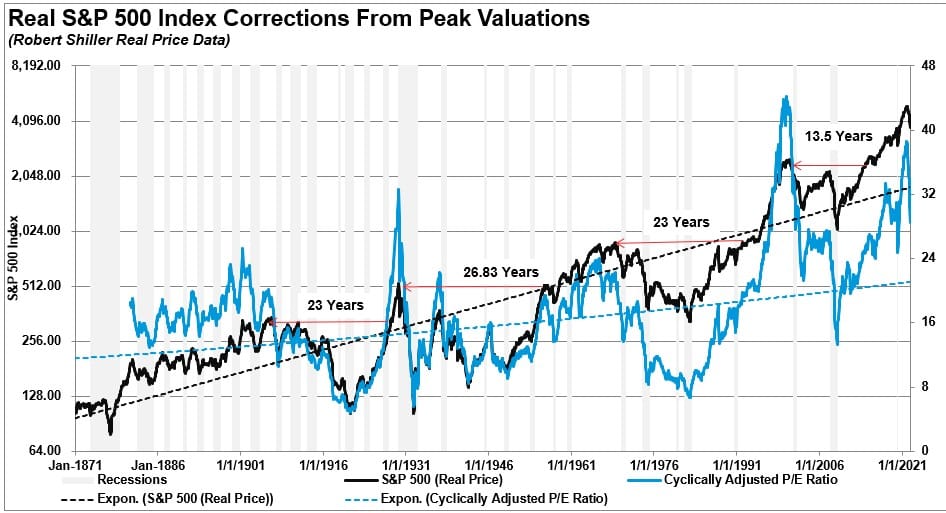 Druckenmiller, Druckenmiller: A Decade Of No Returns