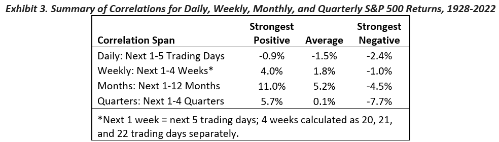summary of correlations