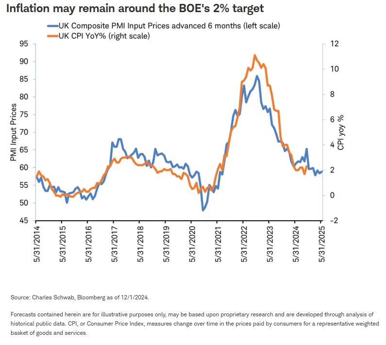 inflation