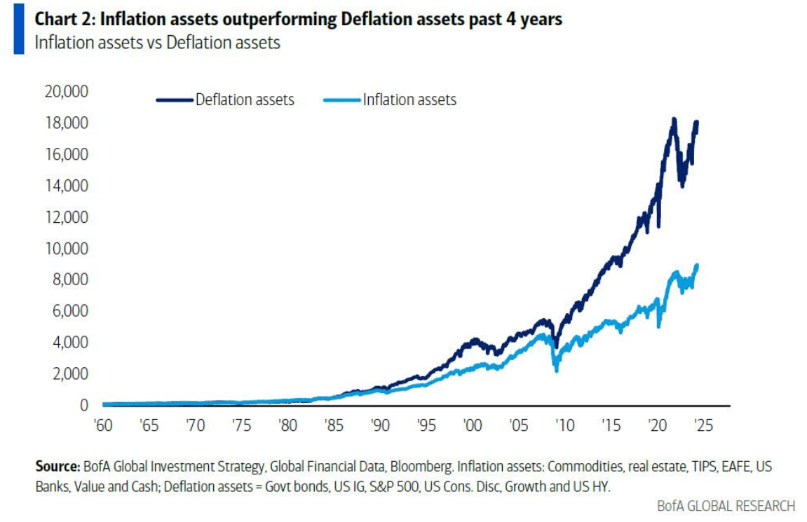inflation